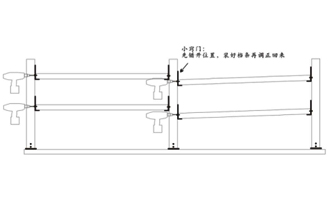 安裝流程 安裝流程